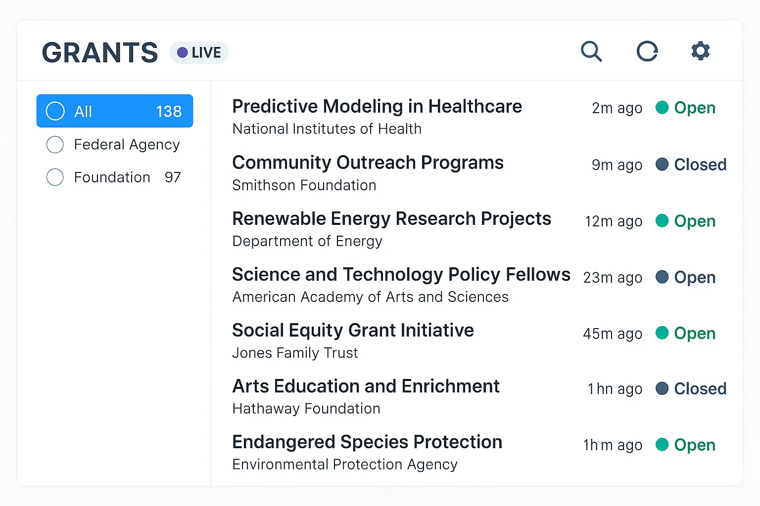 Real-time grant monitoring dashboard showing live updates, fresh timestamps, and multiple grant sources